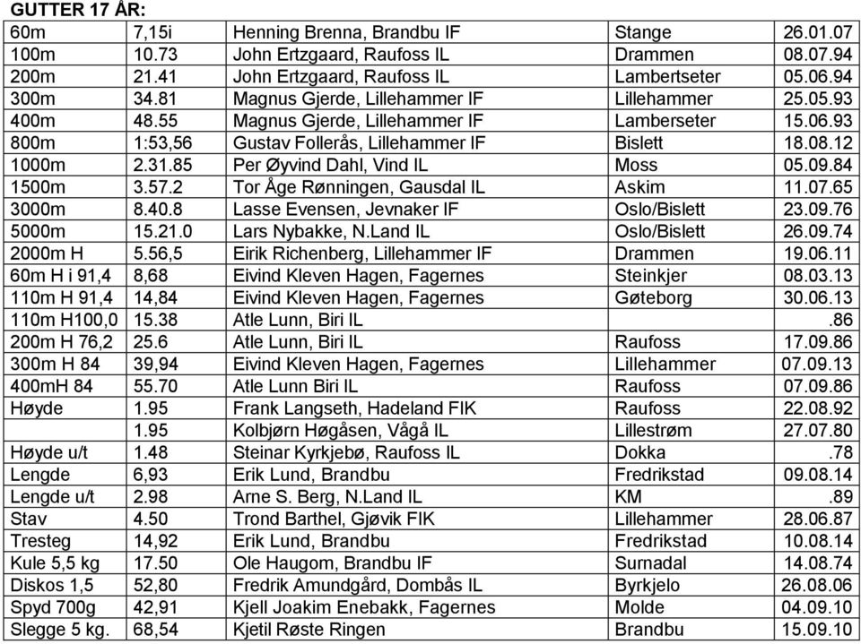 85 Per Øyvind Dahl, Vind IL Moss 05.09.84 1500m 3.57.2 Tor Åge Rønningen, Gausdal IL Askim 11.07.65 3000m 8.40.8 Lasse Evensen, Jevnaker IF Oslo/Bislett 23.09.76 5000m 15.21.0 Lars Nybakke, N.