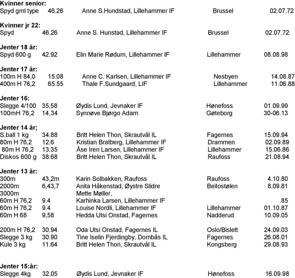 88 Jenter 16: Slegge 4/100 35,58 Øydis Lund, Jevnaker IF Hønefoss 01.09.99 100mH 76,2 14,34 Synnøve Bjørgo Adam Gøteborg 30-06.13 Jenter 14 år; S.ball 1 kg 34.