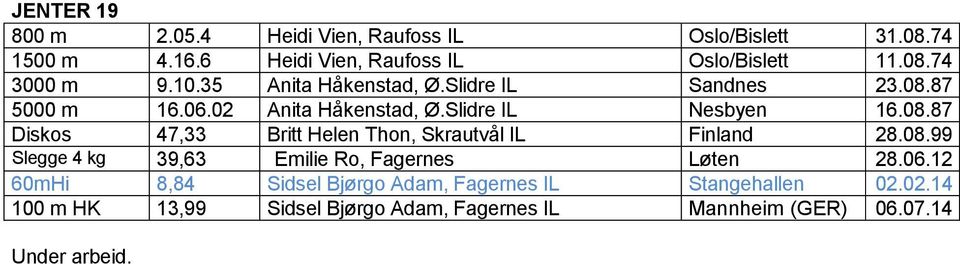 08.99 Slegge 4 kg 39,63 Emilie Ro, Fagernes Løten 28.06.12 60mHi 8,84 Sidsel Bjørgo Adam, Fagernes IL Stangehallen 02.