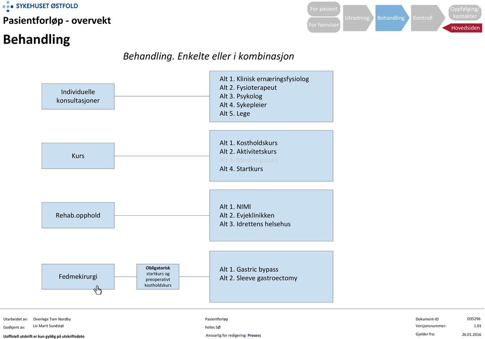 Aktivitetskurs Alt 3. Mestringskurs Alt 4. Startkurs Rehab.opphold Alt 1. NIMI Alt 2. Evjeklinikken Alt 3.