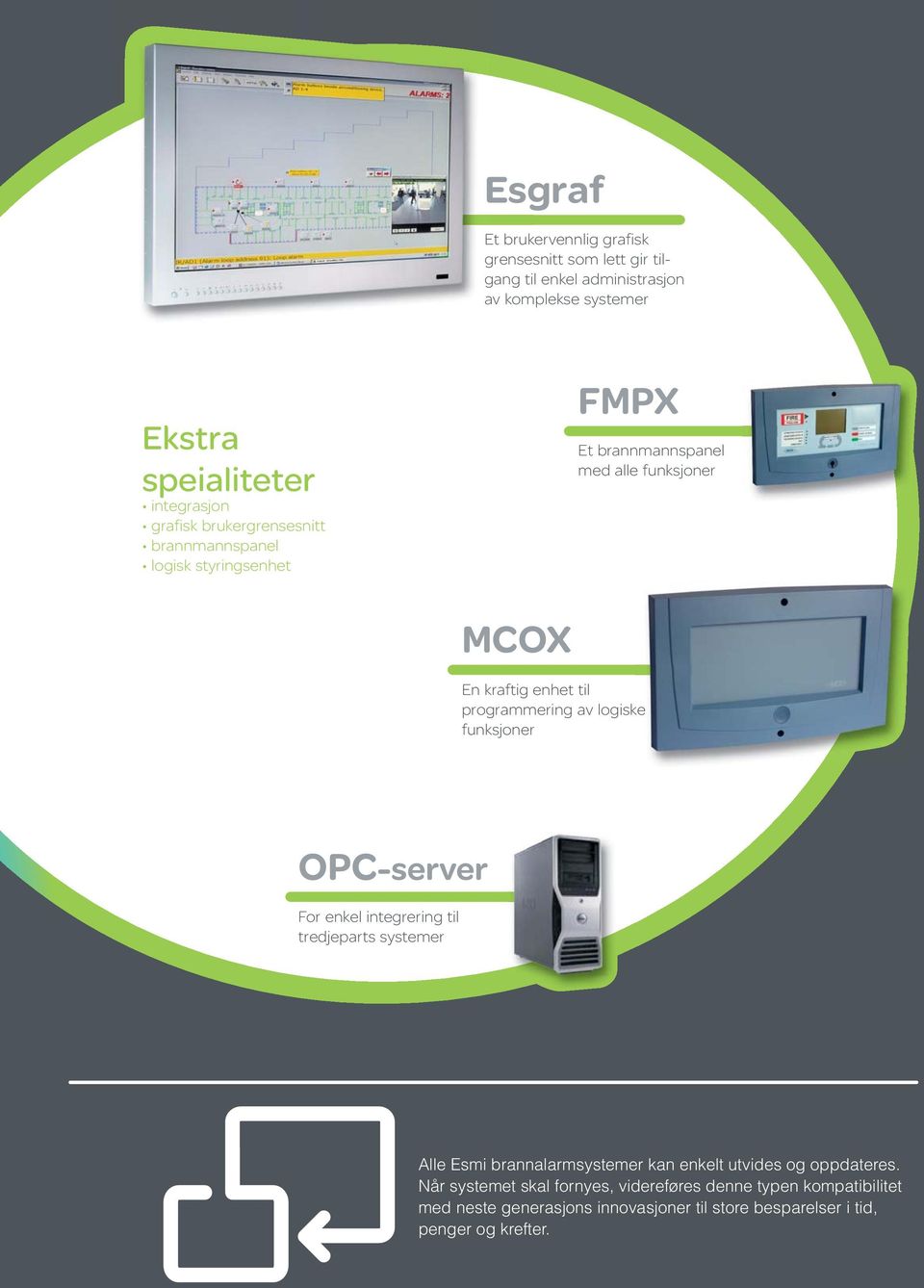 programmering av logiske funksjoner OPC-server For enkel integrering til tredjeparts systemer Alle Esmi brannalarmsystemer kan enkelt utvides og