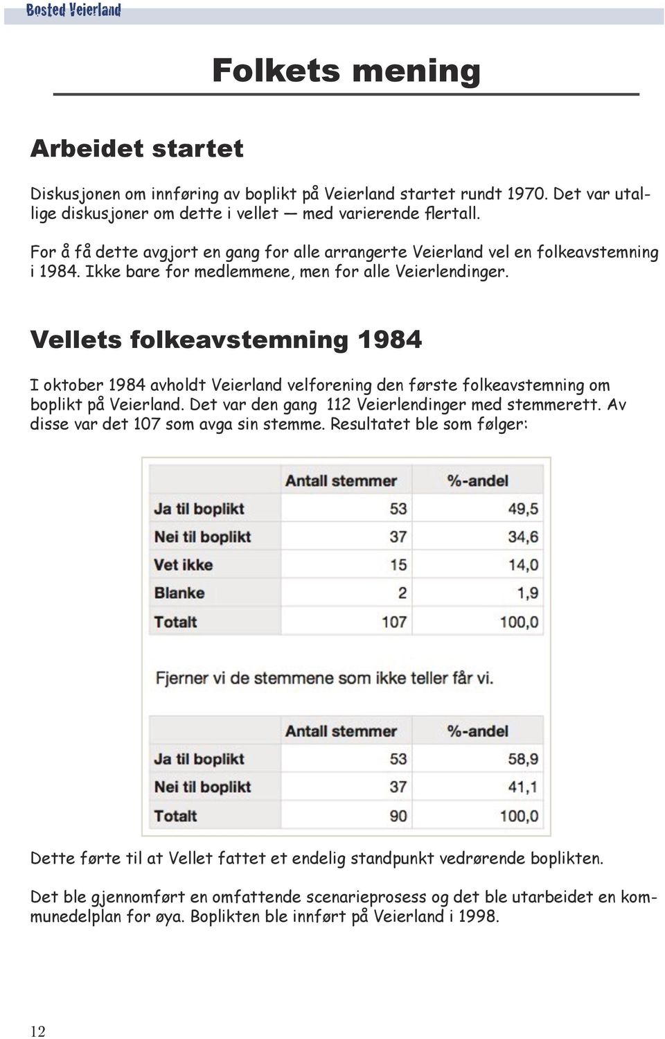 Vellets folkeavstemning 1984 I oktober 1984 avholdt Veierland velforening den første folkeavstemning om boplikt på Veierland. Det var den gang 112 Veierlendinger med stemmerett.