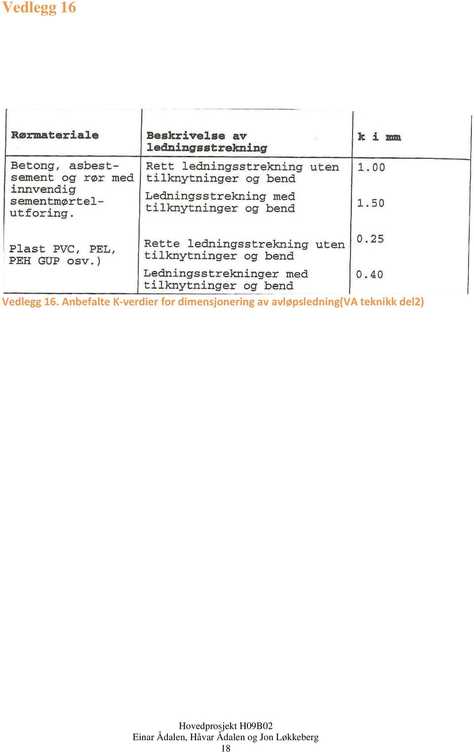 dimensjonering av