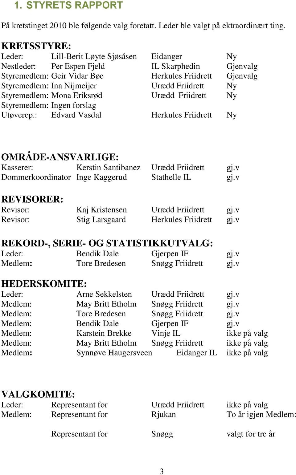 Friidrett Ny Styremedlem: Mona Eriksrød Urædd Friidrett Ny Styremedlem: Ingen forslag Utøverep.: Edvard Vasdal Herkules Friidrett Ny OMRÅDE-ANSVARLIGE: Kasserer: Kerstin Santibanez Urædd Friidrett gj.