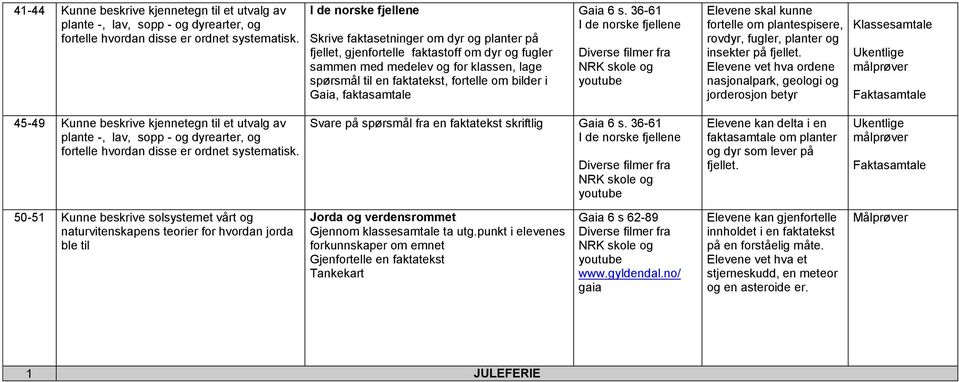 faktasamtale Gaia 6 s. 36-61 fortelle om plantespisere, rovdyr, fugler, planter og insekter på fjellet.