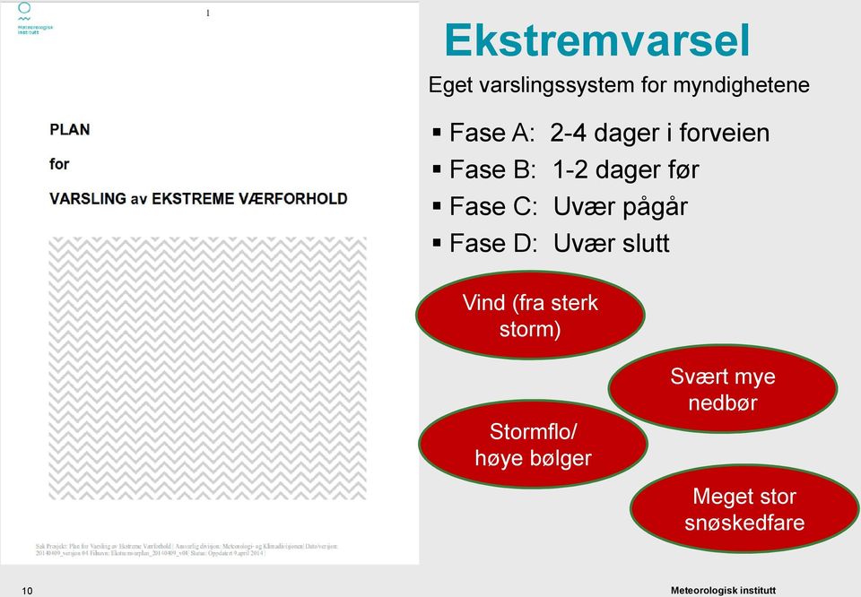 2-4 dager i forveien Fase B: 1-2 dager før Fase C: Uvær pågår Fase D: Uvær slutt