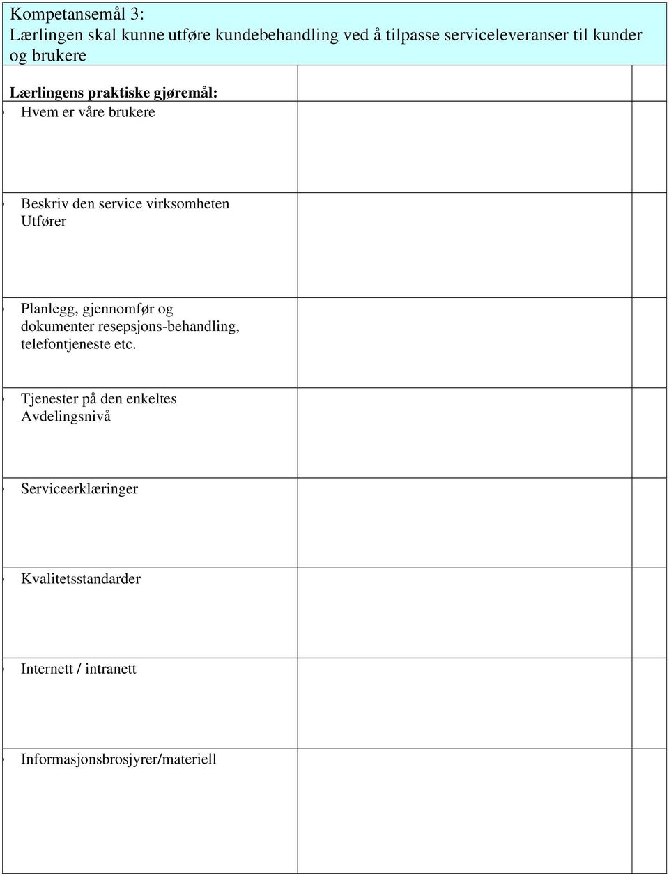 gjennomfør og dokumenter resepsjons-behandling, telefontjeneste etc.