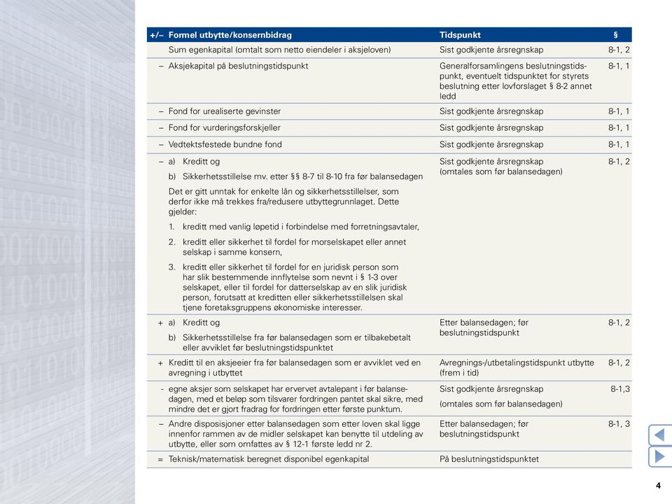 vurderingsforskjeller Sist godkjente årsregnskap 8-1, 1 Vedtektsfestede bundne fond Sist godkjente årsregnskap 8-1, 1 a) Kreditt og b) Sikkerhetsstillelse mv.