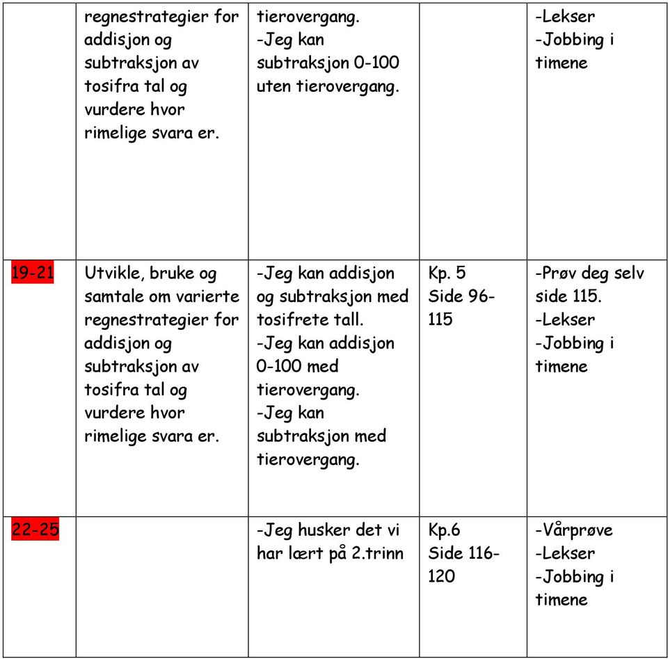 tall. 0-100 med subtraksjon med Kp. 5 Side 96-115 side 115.