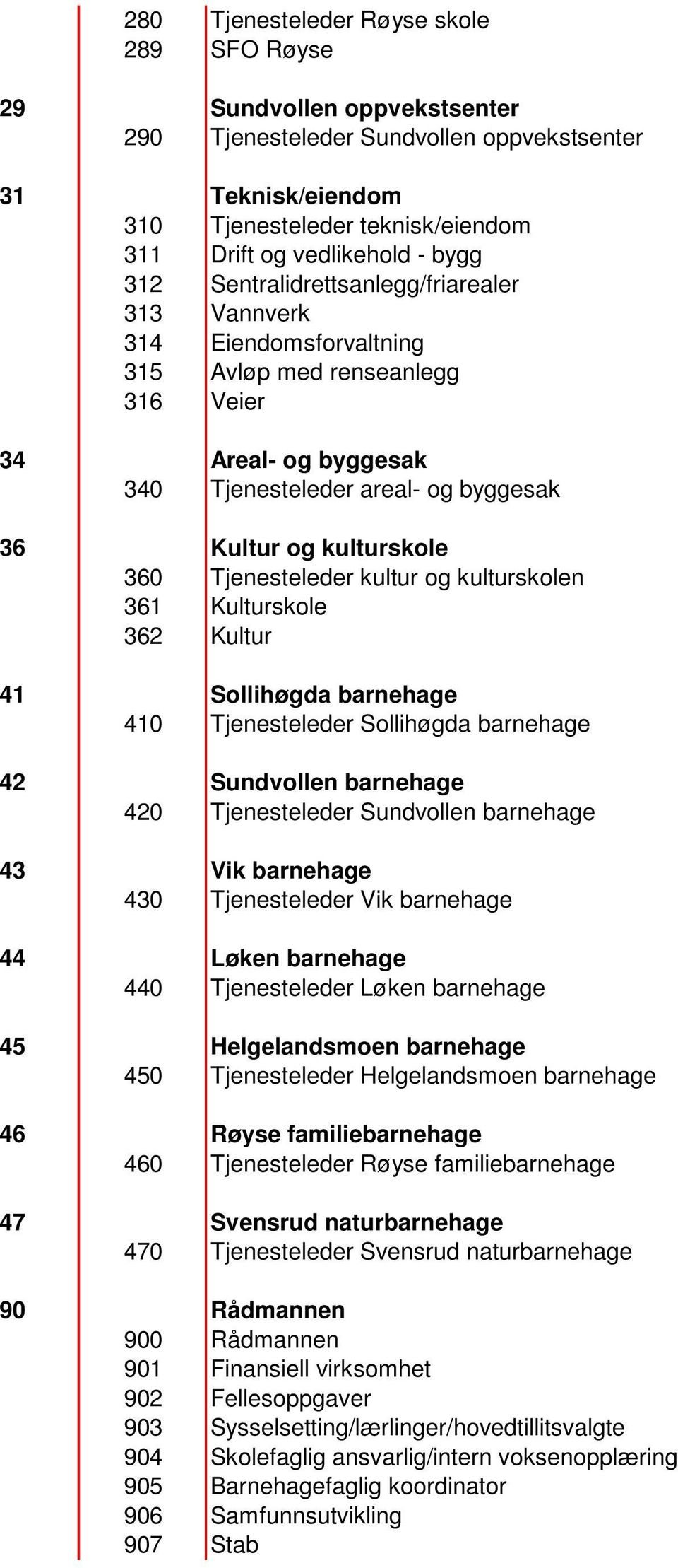 360 Tjenesteleder kultur og kulturskolen 361 Kulturskole 362 Kultur 41 Sollihøgda barnehage 410 Tjenesteleder Sollihøgda barnehage 42 Sundvollen barnehage 420 Tjenesteleder Sundvollen barnehage 43