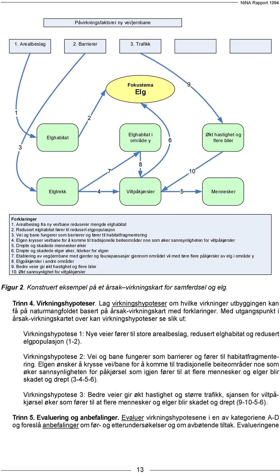 Redusert elghabitat fører til redusert elgpopulasjon 3. Vei og bane fungerer som barrierer og fører til habitatfragmentering 4.