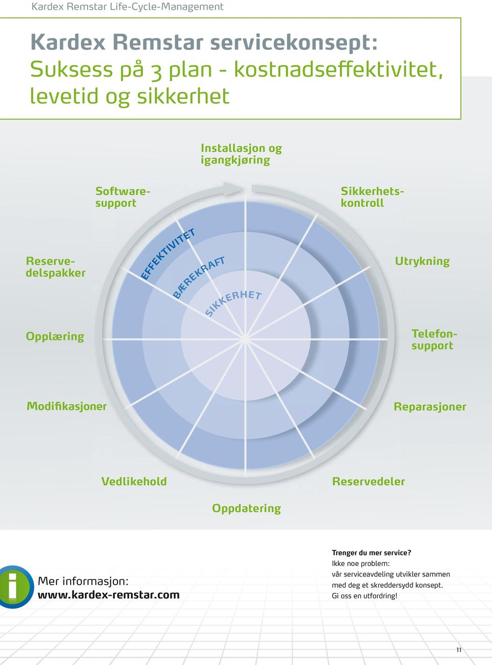 Softwaresupport Sikkerhetskontroll Modifikasjoner Reparasjoner Vedlikehold Reservedeler Oppdatering Mer informasjon: www.