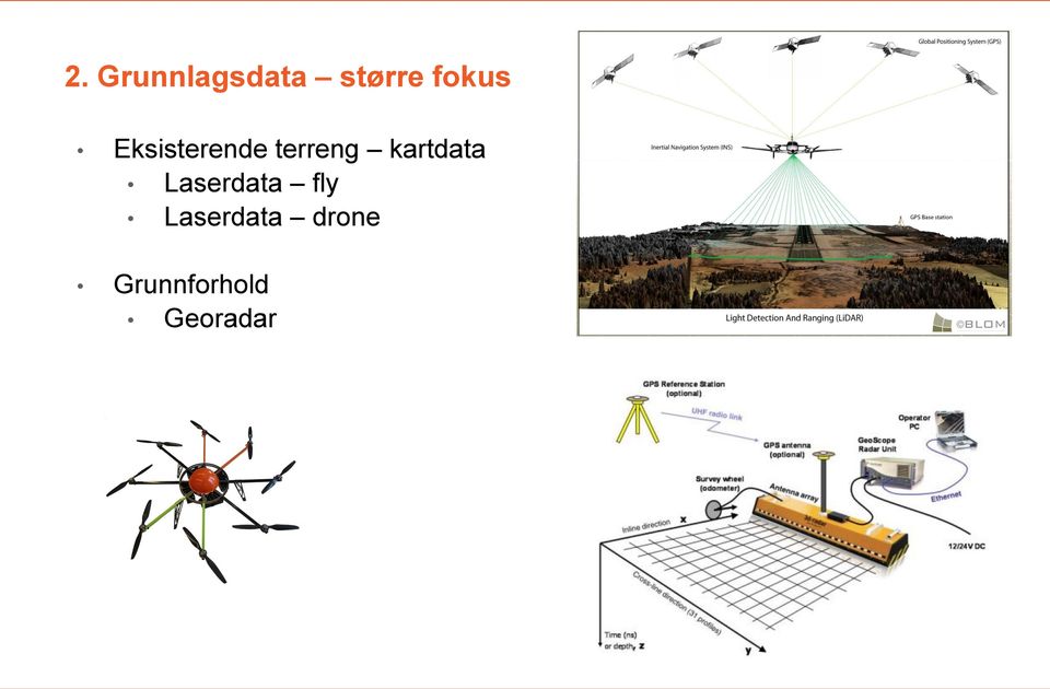 kartdata Laserdata fly