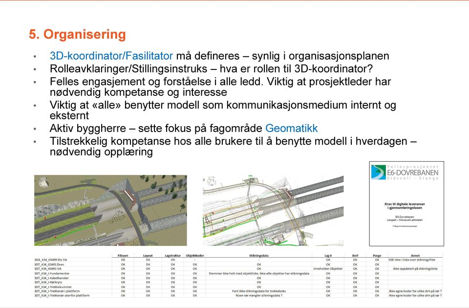 Viktig at prosjektleder har nødvendig kompetanse og interesse Viktig at «alle» benytter modell som kommunikasjonsmedium