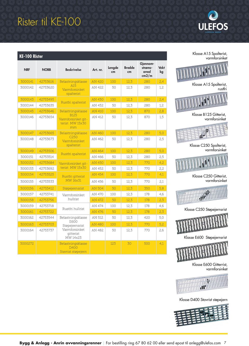 100 12,3 280 2,4 Rustfri spalterist 3000144 42753635 AN 432 50 12,3 280 1,2 3000145 42753646 Belastningsklasse AN 410 100 12,3 870 2,8 3000146 42753654 B125 Varmforsinket gitterist MW 15x30 mm AN 412