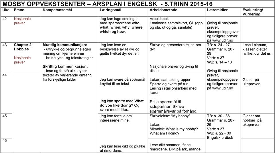 mening om kjente emner - bruke lytte- og talestrategier - lese og forstå ulike typer tekster av varierende omfang fra forskjellige kilder Jeg kan lage setninger med spørreordene who, what, when, why,