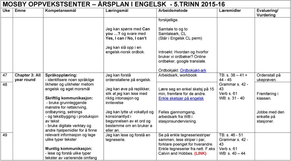 tekstbygging i produksjon av tekst - bruke digitale verktøy og andre hjelpemidler for å finne relevant informasjon og lage ulike typer tekster Muntlig kommunikasjon: - lese og forstå ulike typer