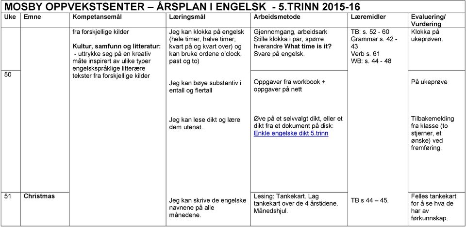 typer engelskspråklige litterære tekster fra forskjellige kilder Jeg kan klokka på engelsk (hele timer, halve timer, kvart på og kvart over) og kan bruke ordene o clock, past og to) Jeg kan bøye