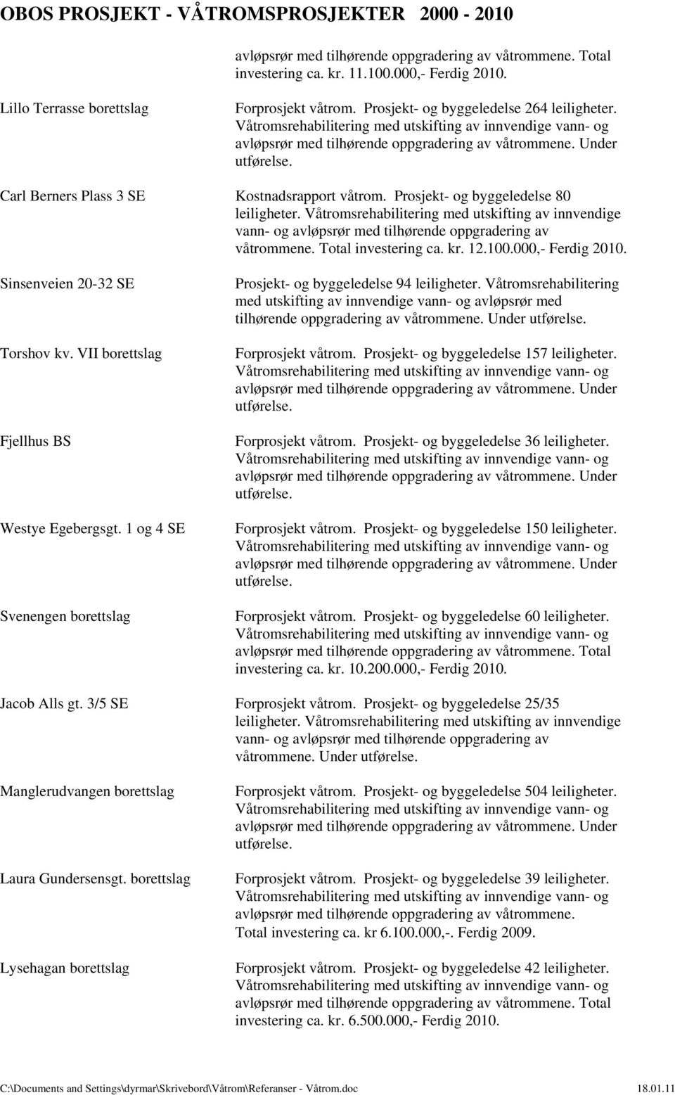 000,- Ferdig 2010. Sinsenveien 20-32 SE Torshov kv. VII borettslag Fjellhus BS Westye Egebergsgt. 1 og 4 SE Svenengen borettslag Prosjekt- og byggeledelse 94 leiligheter.