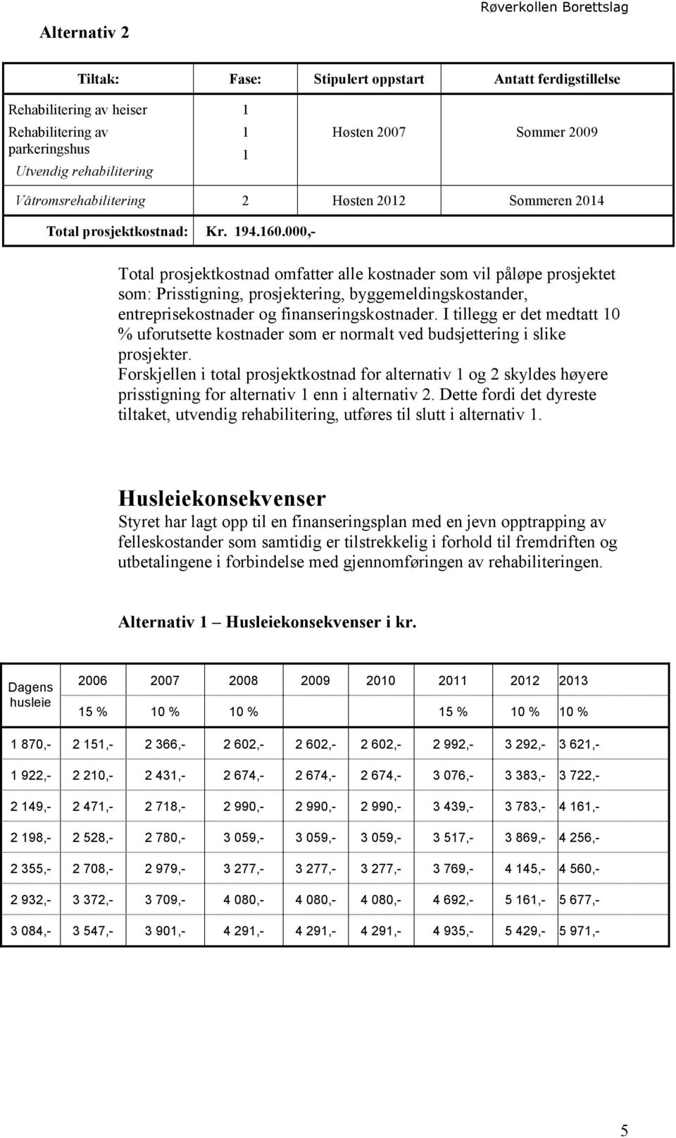 000,- Total prosjektkostnad omfatter alle kostnader som vil påløpe prosjektet som: Prisstigning, prosjektering, byggemeldingskostander, entreprisekostnader og finanseringskostnader.