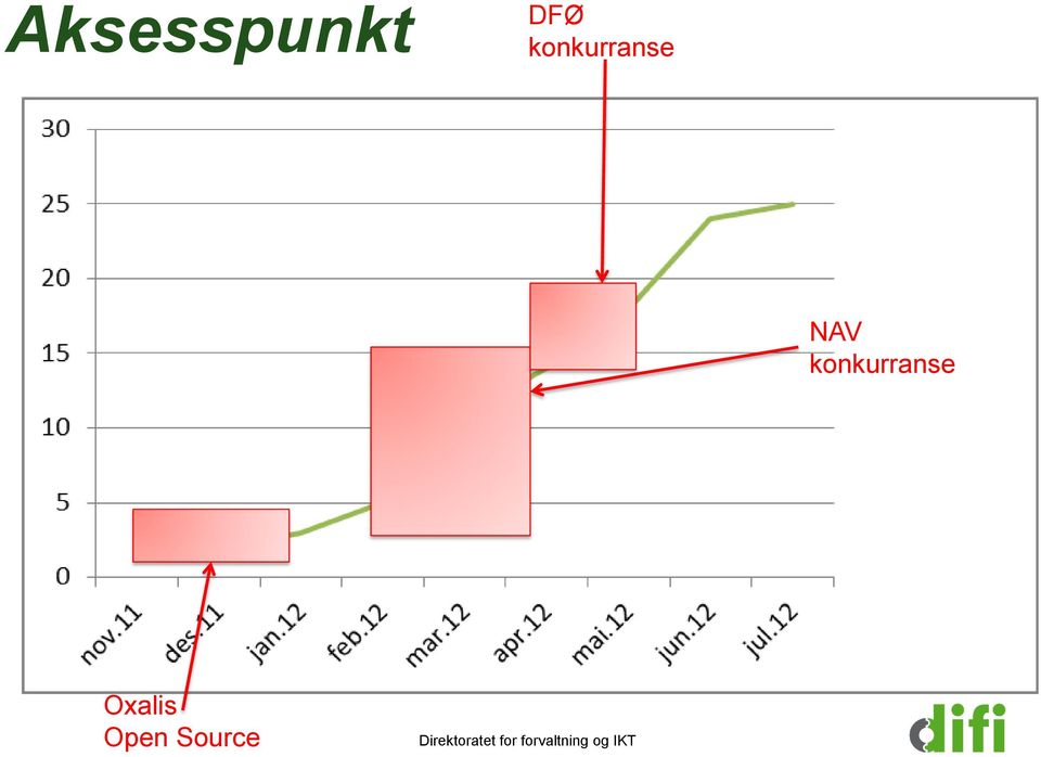 konkurranse