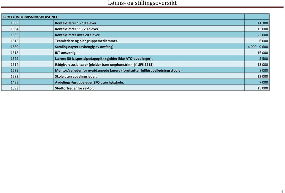 16 000 1529 Lærere 50 % spesialpedagogikk (gjelder ikke ATO-avdelinger). 5 500 1514 Rådgiver/sosiallærer (gjelder bare ungdomstrinn, jf. SFS 2213).