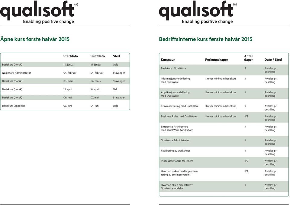 april 6. april Oslo Basiskurs (norsk) 06. mai 07. mai Stavanger Applikasjonsmodellering med QualiWare Basiskurs (engelsk) 03. juni 04.