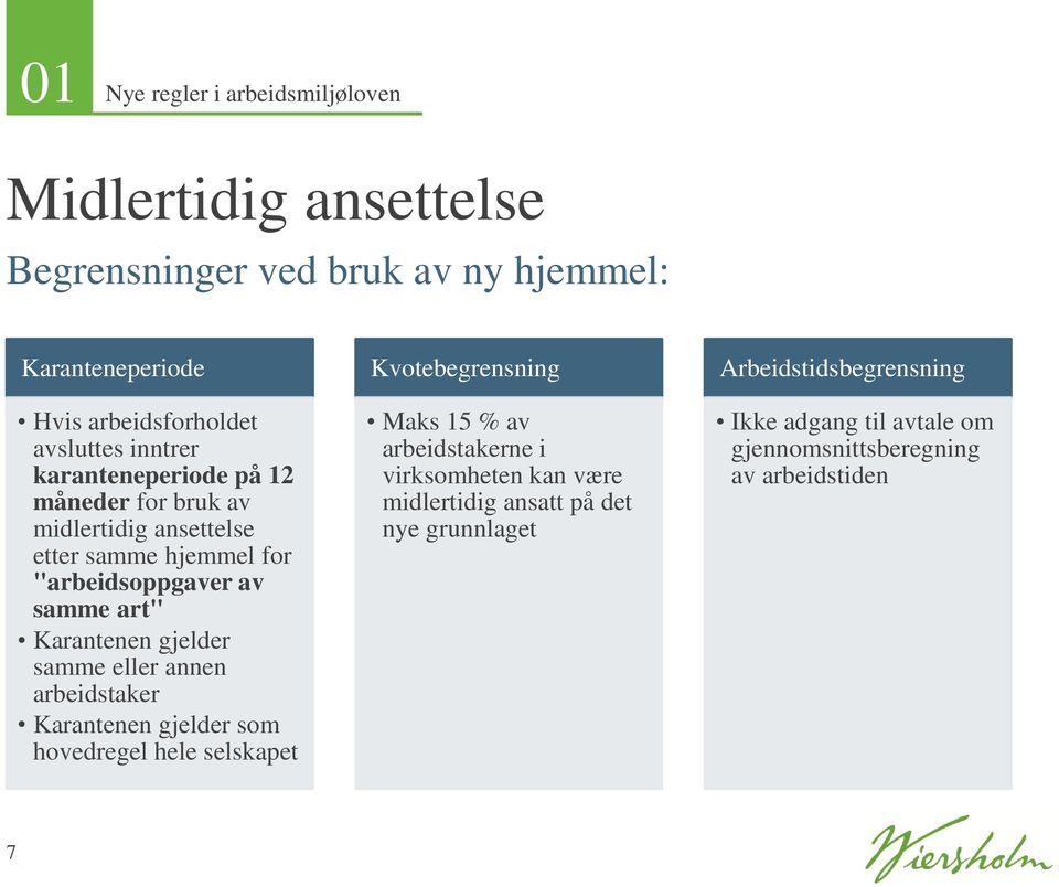 Karantenen gjelder samme eller annen arbeidstaker Karantenen gjelder som hovedregel hele selskapet Kvotebegrensning Maks 15 % av