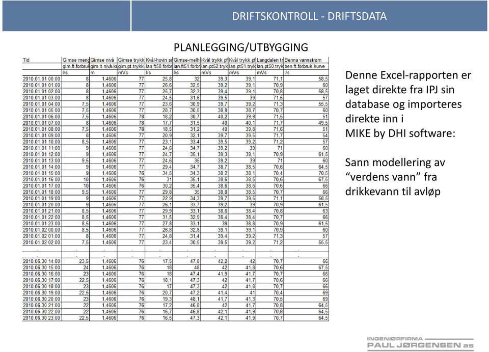 og importeres direkte inn i MIKE by DHI software: