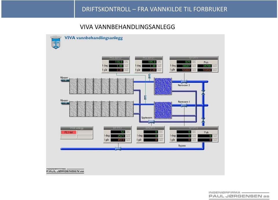 FORBRUKER VIVA