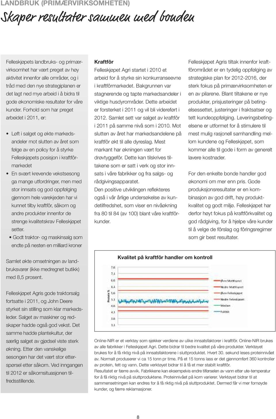 Forhold som har preget arbeidet i 2011, er: Løft i salget og økte markedsandeler mot slutten av året som følge av en policy for å styrke Felleskjøpets posisjon i kraftfôrmarkedet En svært krevende