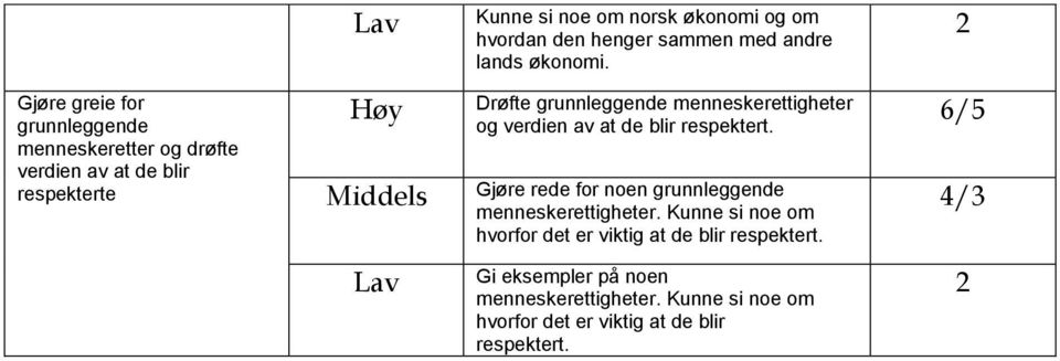 menneskerettigheter verdien av at de blir respektert. Gjøre rede for noen grunnleggende menneskerettigheter.