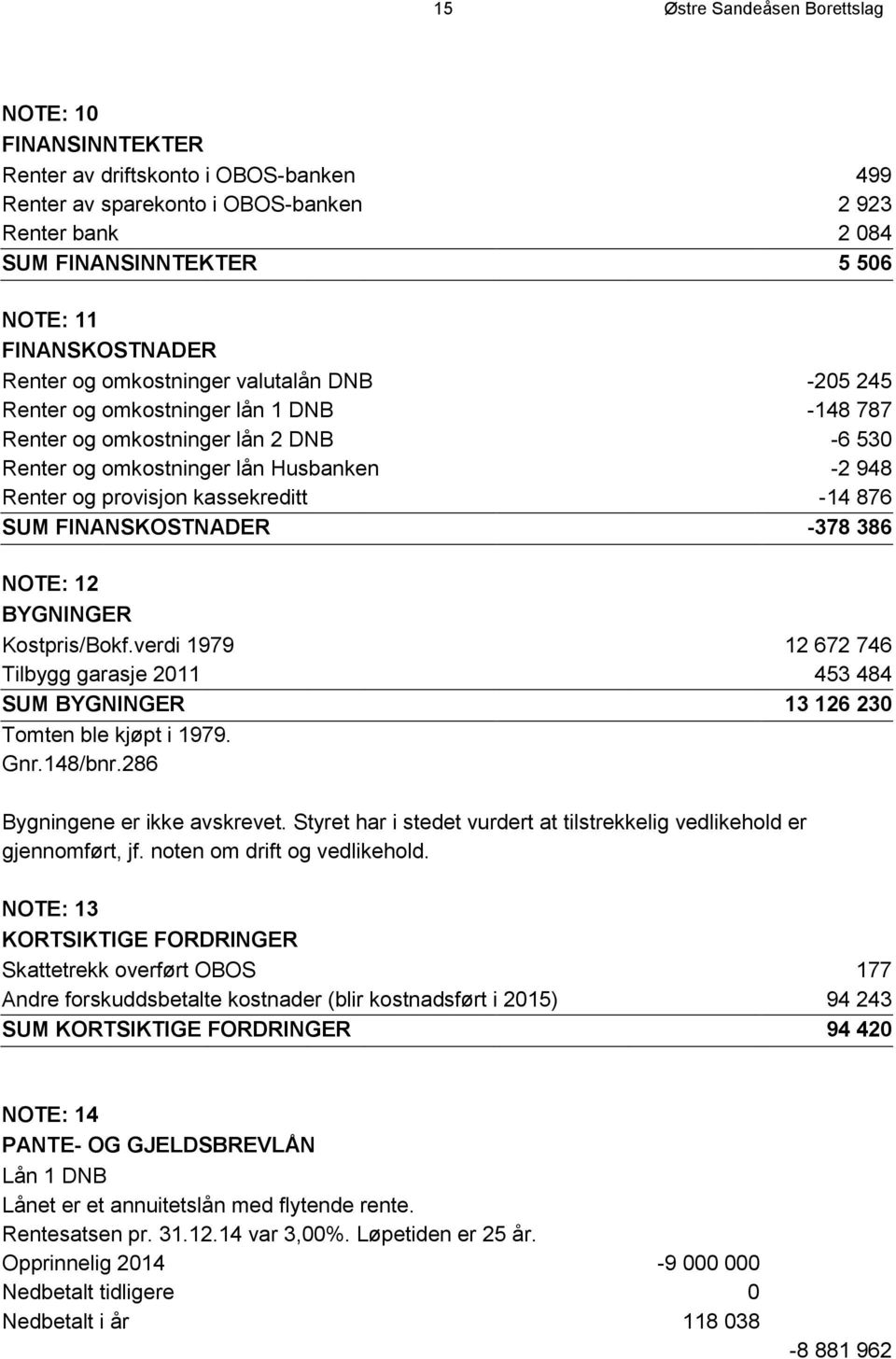 provisjon kassekreditt -14 876 SUM FINANSKOSTNADER -378 386 NOTE: 12 BYGNINGER Kostpris/Bokf.verdi 1979 12 672 746 Tilbygg garasje 2011 453 484 SUM BYGNINGER 13 126 230 Tomten ble kjøpt i 1979. Gnr.