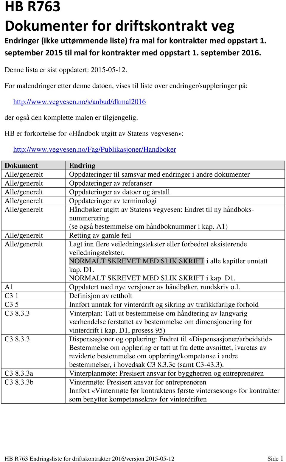 no/s/anbud/dkmal2016 der også den komplette malen er tilgjengelig. HB er forkortelse for «Håndbok utgitt av Statens vegvesen»: http://www.vegvesen.no/fag/publikasjoner/handboker Dokument A1 C3 1 C3 5 C3 8.