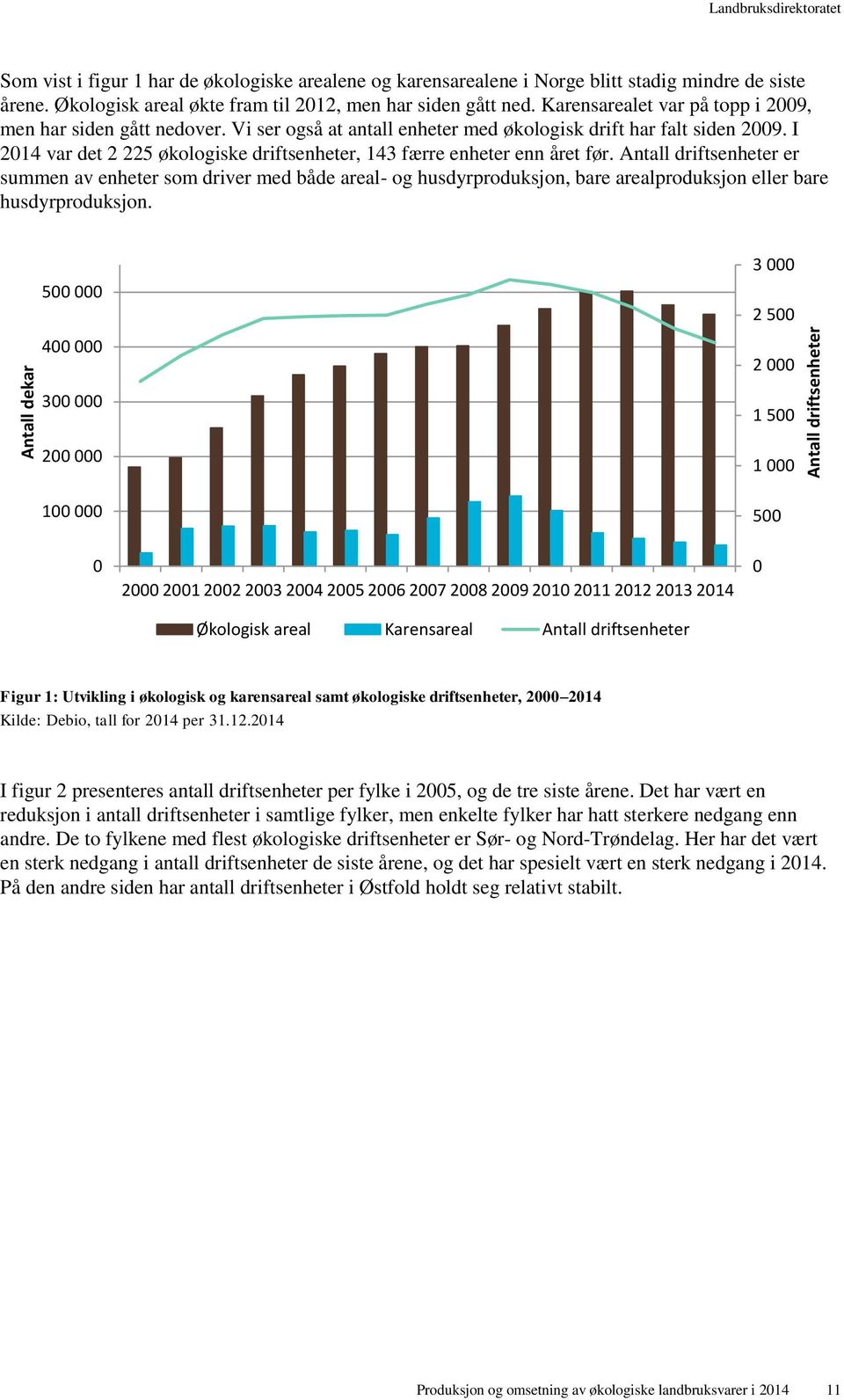 I 2014 var det 2 225 økologiske driftsenheter, 143 færre enheter enn året før.