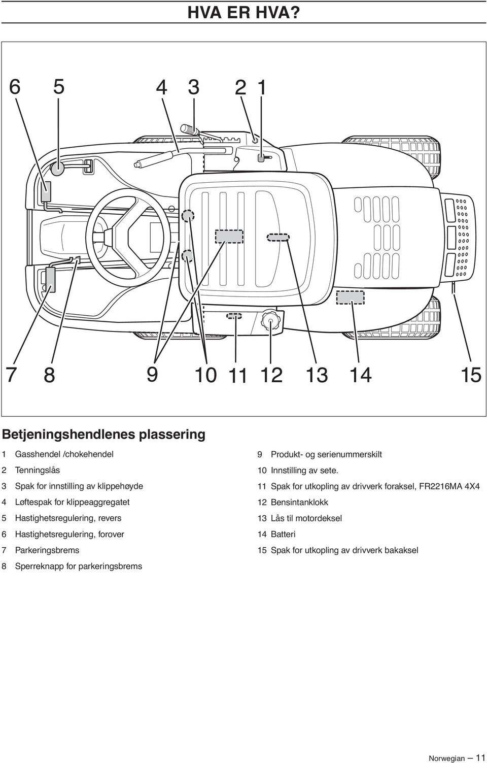 for klippeaggregatet 5 Hastighetsregulering, revers 6 Hastighetsregulering, forover 7 Parkeringsbrems 8 Sperreknapp for