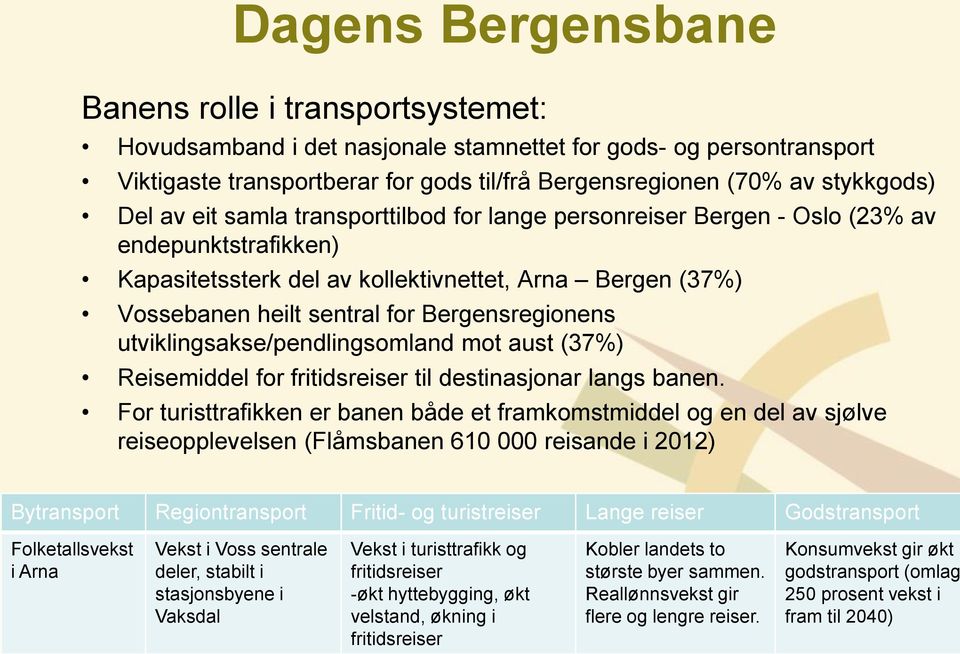 Bergensregionens utviklingsakse/pendlingsomland mot aust (37%) Reisemiddel for fritidsreiser til destinasjonar langs banen.