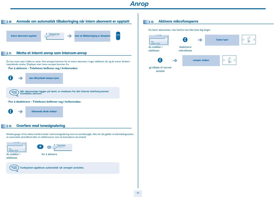 11 Motta et internt anrop som intercom-anrop Samtale 00:' du snakker i telefonen deaktivere mikrofonen Tasten lyser Du kan svare uten å løfte av røret.