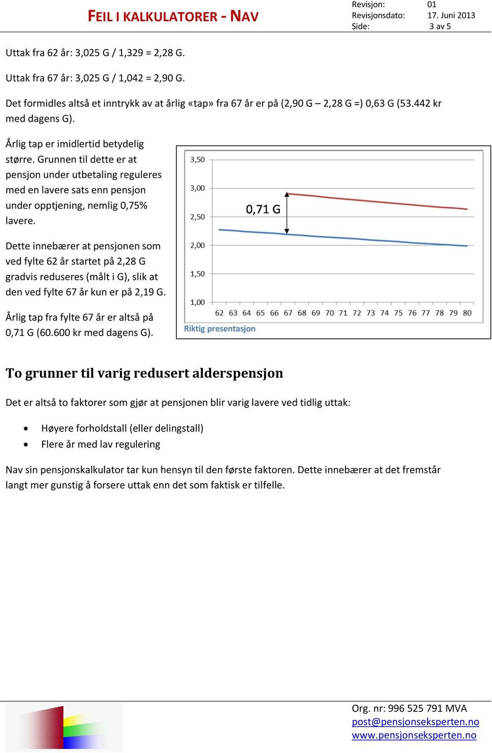 Dette innebærer at pensjonen som ved fylte 62 år startet på 2,28 G gradvis reduseres (målt i G), slik at den ved fylte 67 år kun er på 2,19 G. Årlig tap fra fylte 67 år er altså på 0,71 G (60.