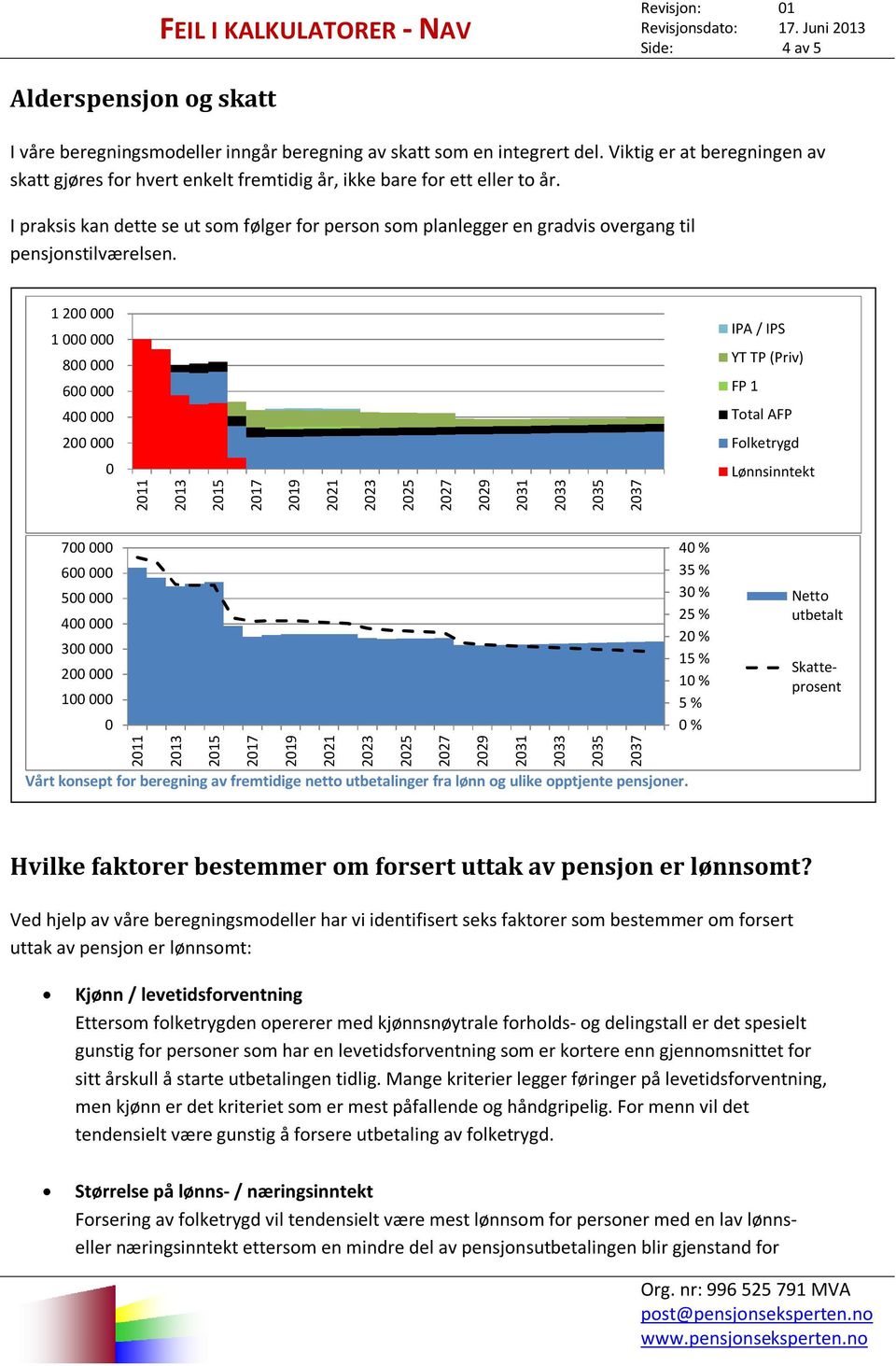 I praksis kan dette se ut som følger for person som planlegger en gradvis overgang til pensjonstilværelsen.