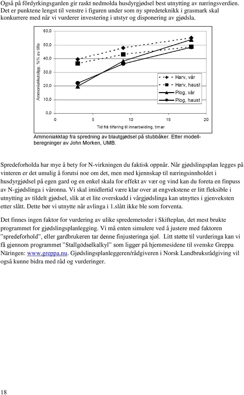 Ammoniakktap fra spredning av blautgjødsel på stubbåker. Etter modellberegninger av John Morken, UMB. Spredeforholda har mye å bety for N-virkningen du faktisk oppnår.