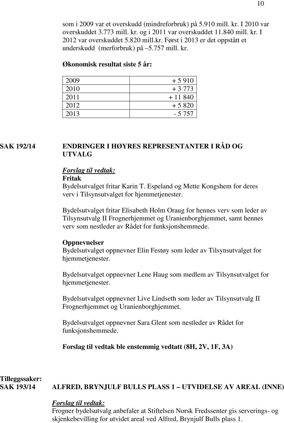 Økonomisk resultat siste 5 år: 2009 + 5 910 2010 + 3 773 2011 + 11 840 2012 + 5 820 2013-5 757 SAK 192/14 ENDRINGER I HØYRES REPRESENTANTER I RÅD OG UTVALG Forslag til vedtak: Fritak Bydelsutvalget