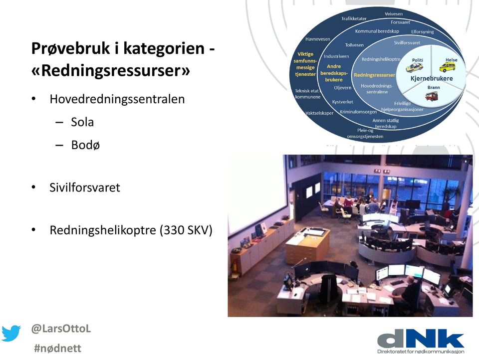 Hovedredningssentralen Sola Bodø