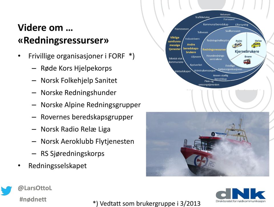 Redningsgrupper Rovernes beredskapsgrupper Norsk Radio Relæ Liga Norsk Aeroklubb