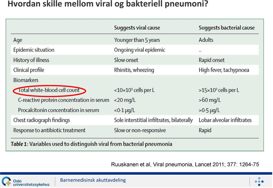 Ruuskanen et al, Viral