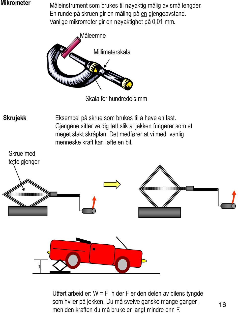 Måleemne Millimeterskala Skala for hundredels mm Skrujekk Skrue med tette gjenger ksempel på skrue som brukes til å heve en last.