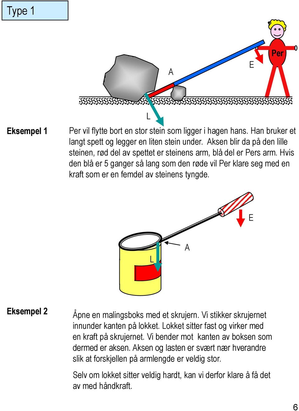 Hvis den blå er 5 ganger så lang som den røde vil Per klare seg med en kraft som er en femdel av steinens tyngde. A ksempel 2 Åpne en malingsboks med et skrujern.