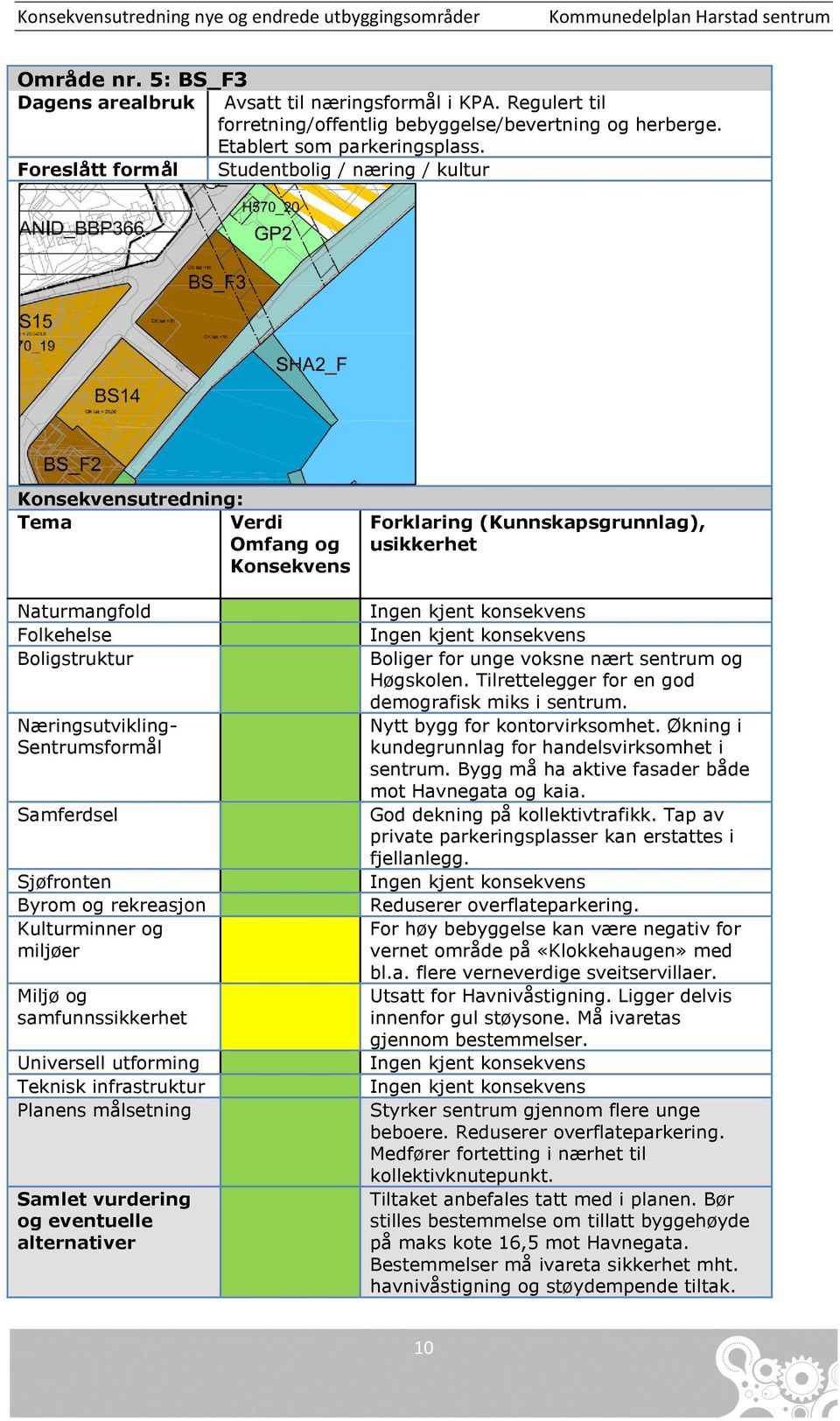 Byrom og rekreasjon Kulturminner og miljøer Miljø og samfunnssikkerhet Universell utforming Teknisk infrastruktur Planens målsetning Samlet vurdering og eventuelle alternativer Forklaring