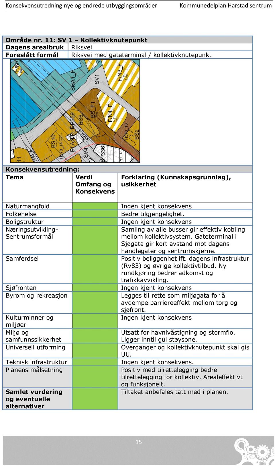 Boligstruktur Næringsutvikling- Sentrumsformål Samferdsel Sjøfronten Byrom og rekreasjon Kulturminner og miljøer Miljø og samfunnssikkerhet Universell utforming Teknisk infrastruktur Planens