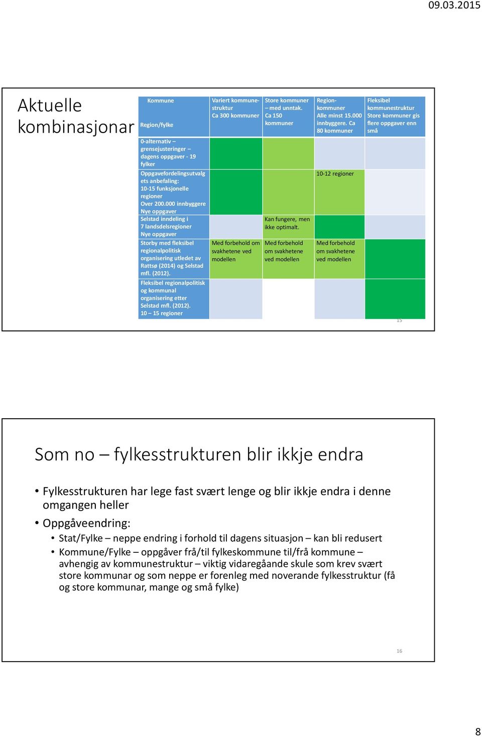 Fleksibel regionalpolitisk og kommunal organisering etter Selstad mfl. (2012).
